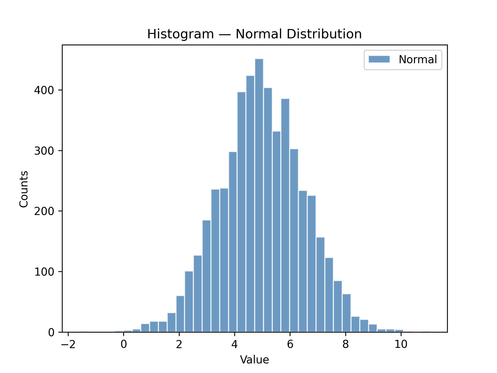 _images/RTD_E13_histogram.png