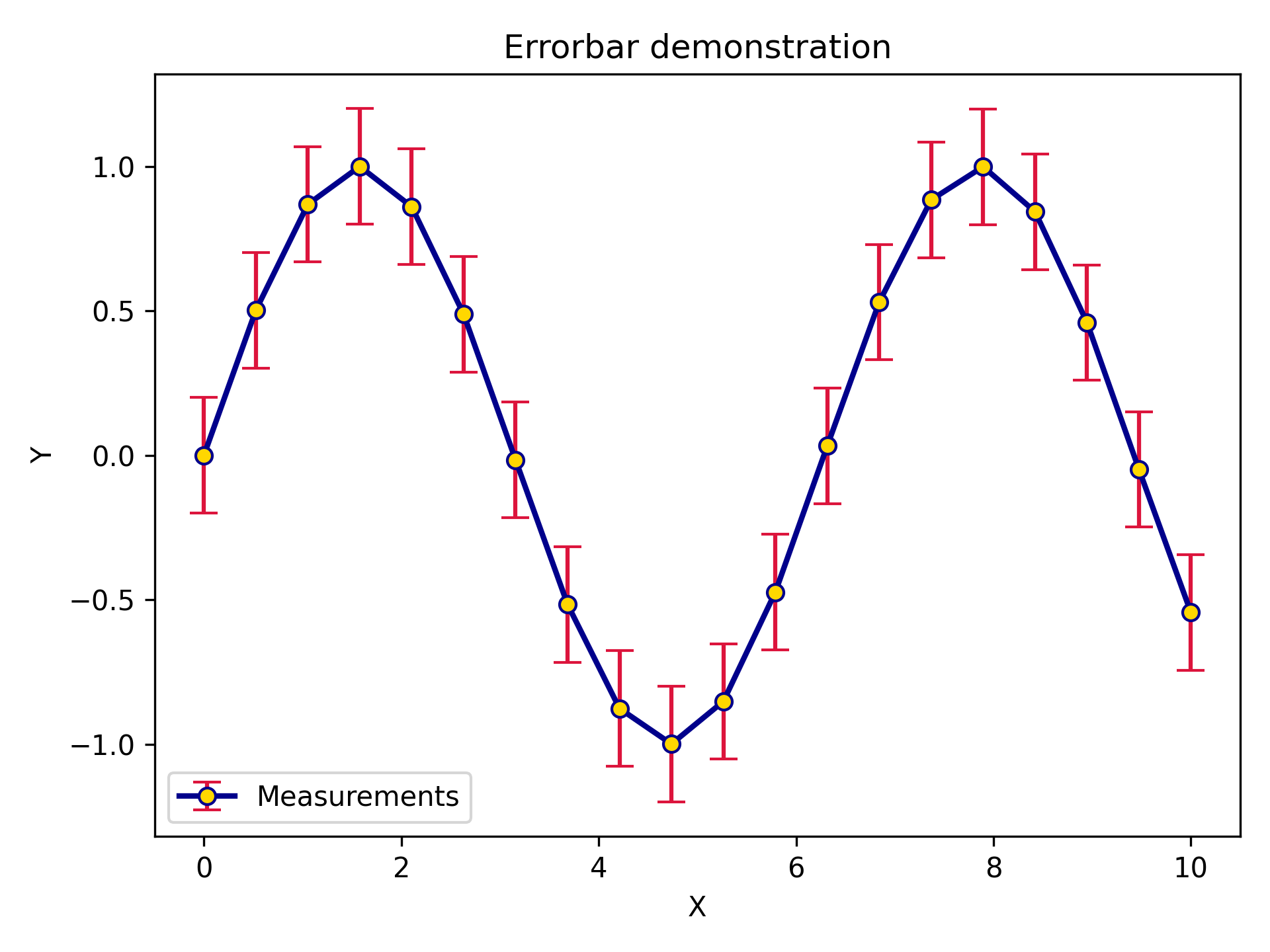 _images/RTD_E5_errorbar_customized.png