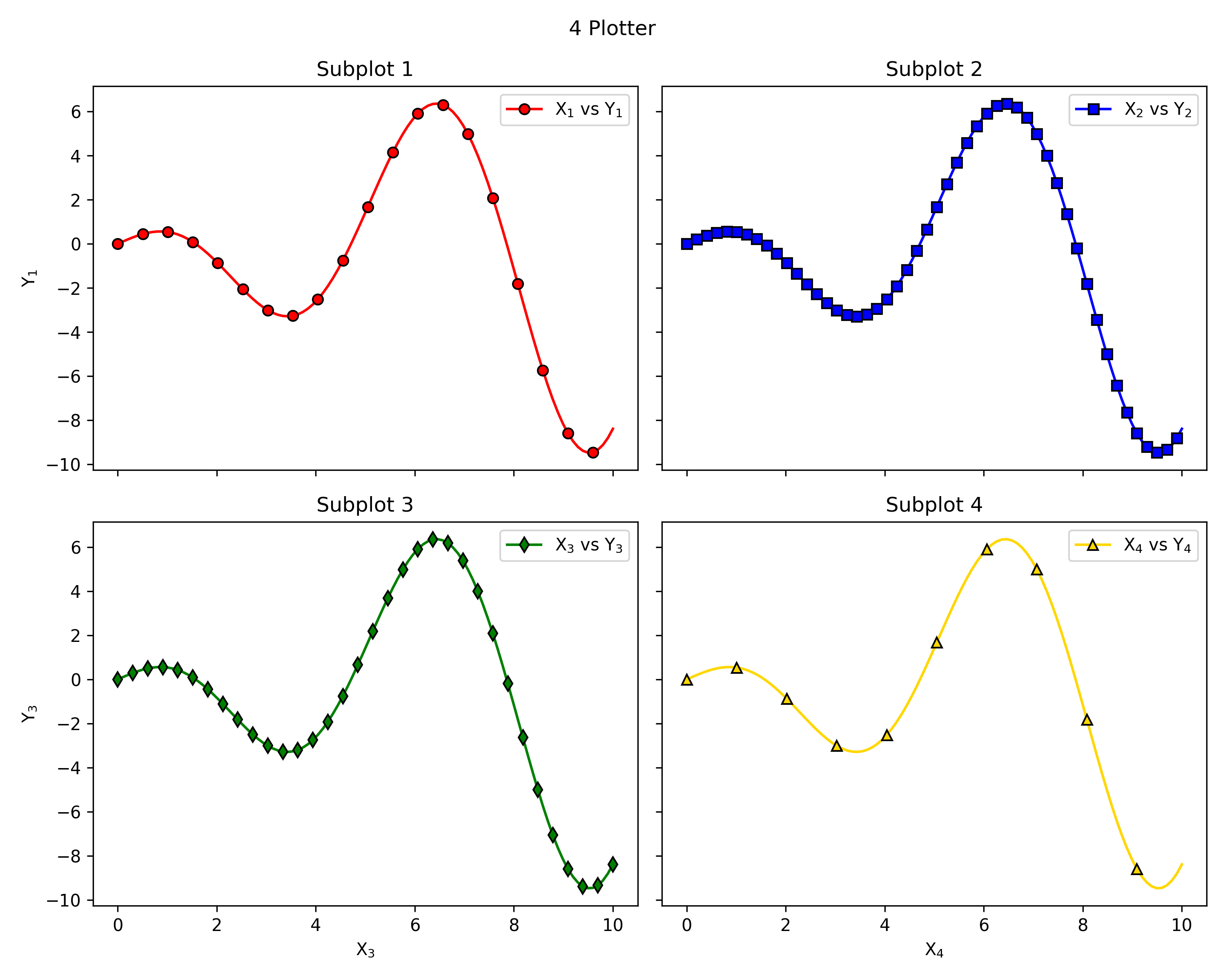 _images/RTD_E10_shared_axes.png