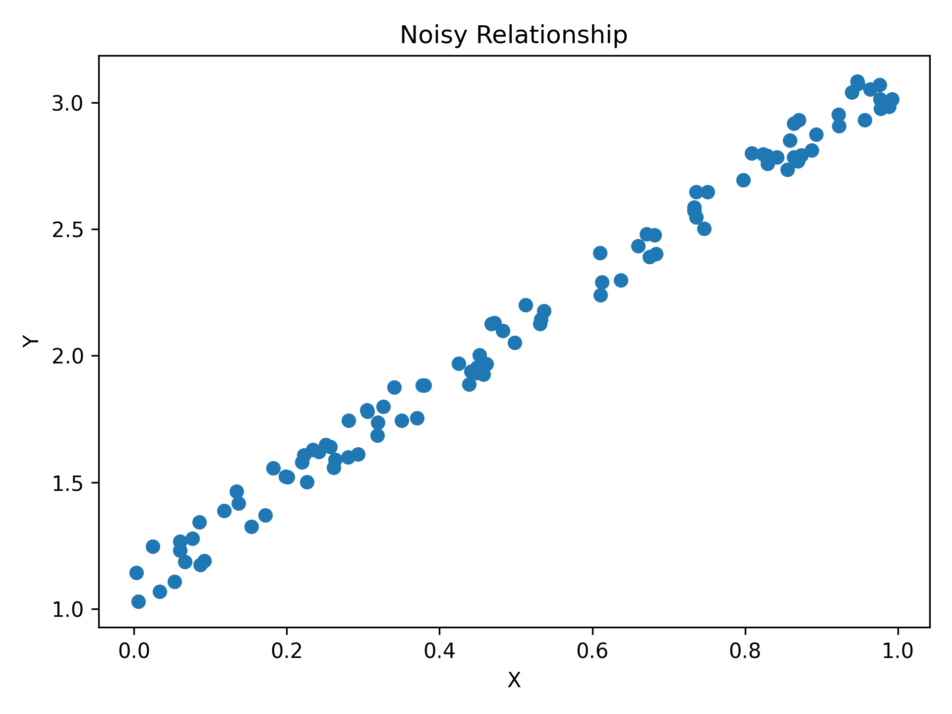 _images/RTD_E3_scatter_plot.png