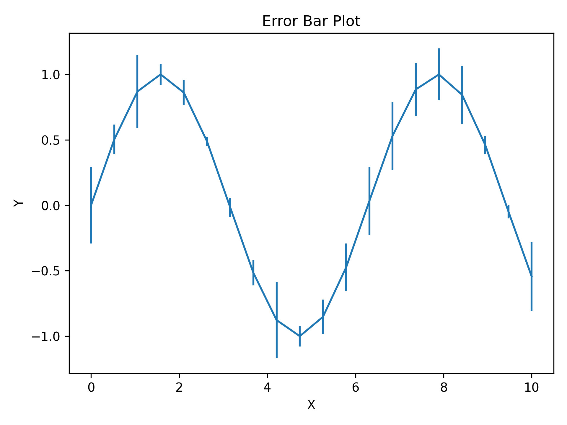 _images/RTD_E4_errorbar.png