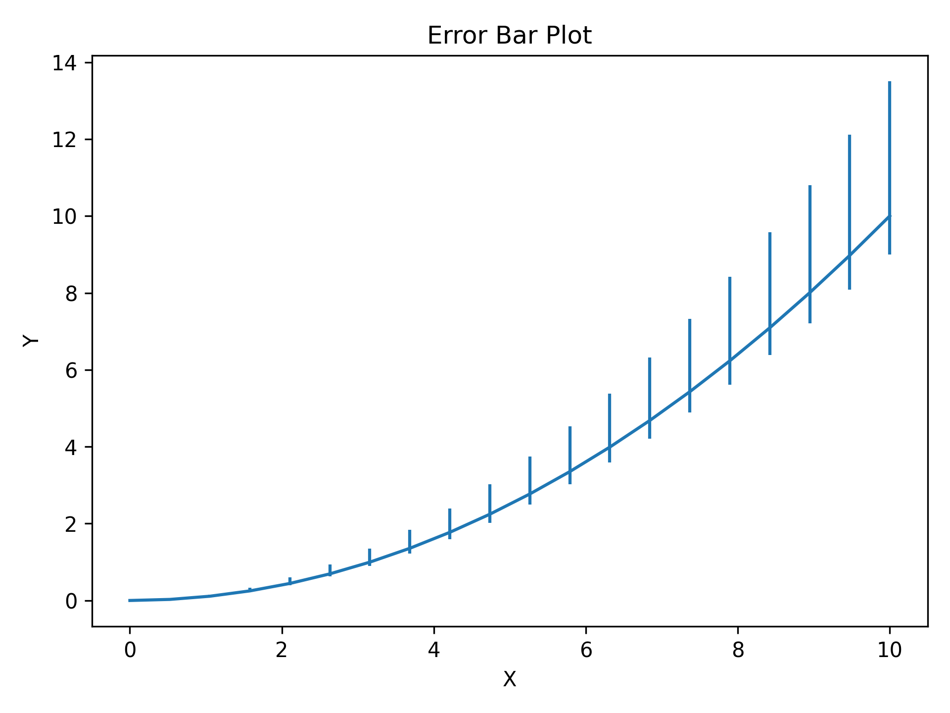 _images/RTD_E6_asym_errors.png