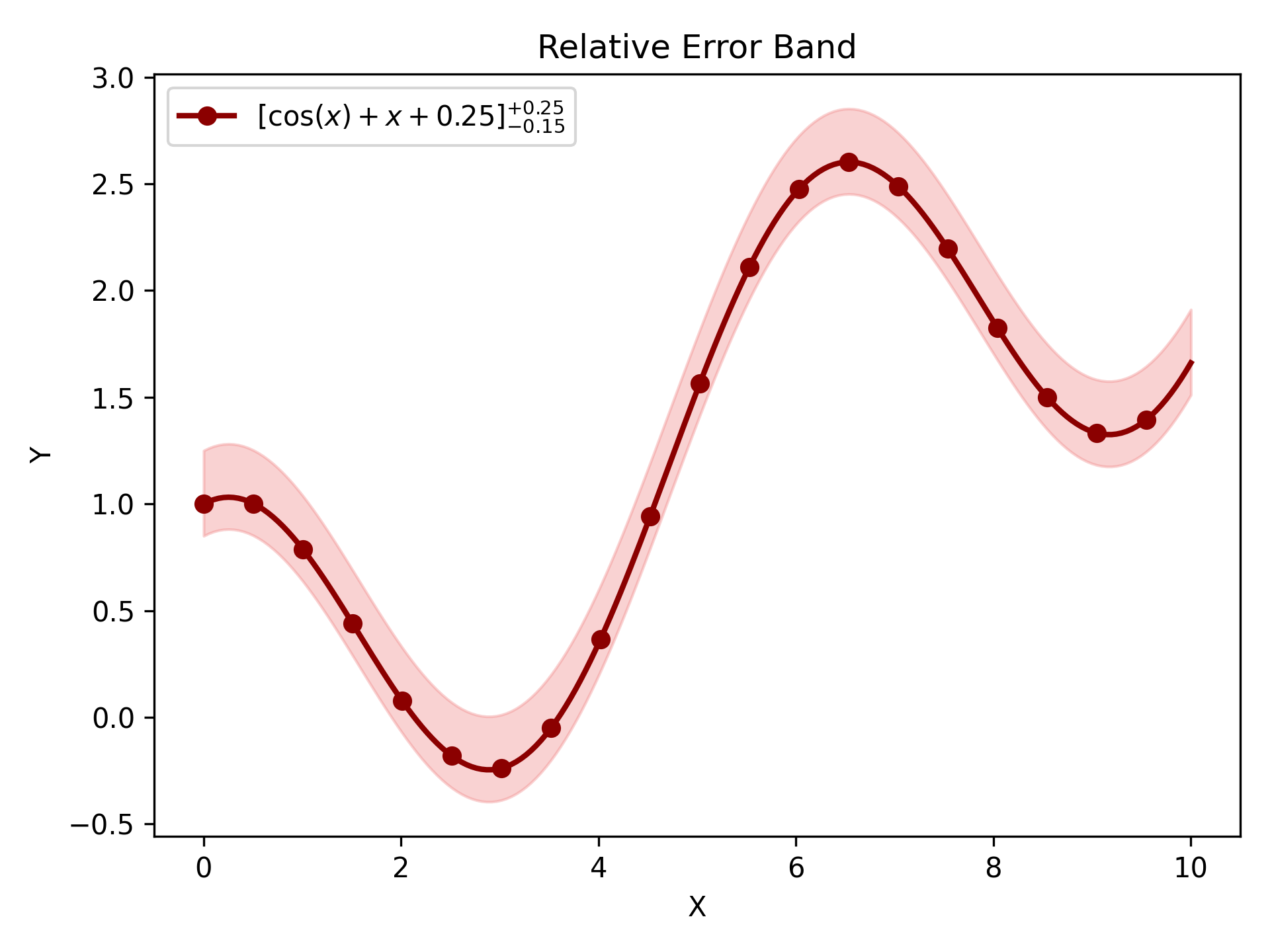 _images/RTD_E15_errorband_relative.png